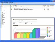 Sevana Shopping Cart Analyzer screenshot